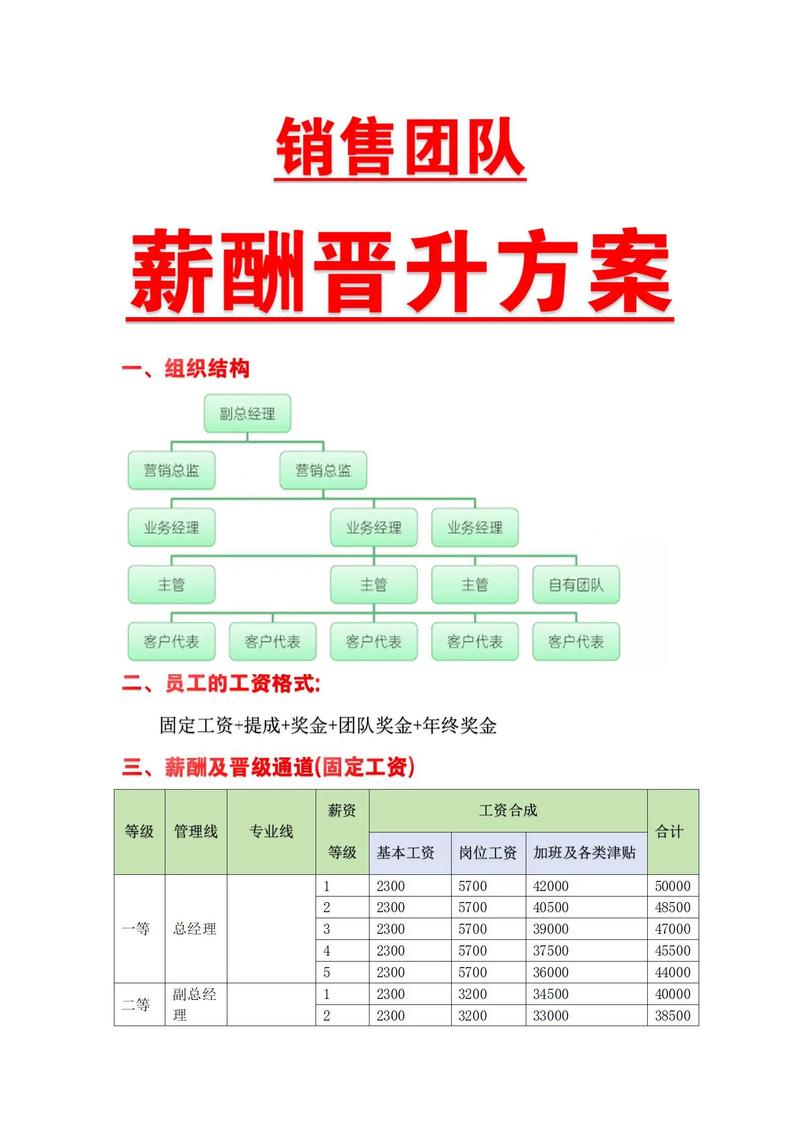 企业管理咨询:企业成长的催化剂