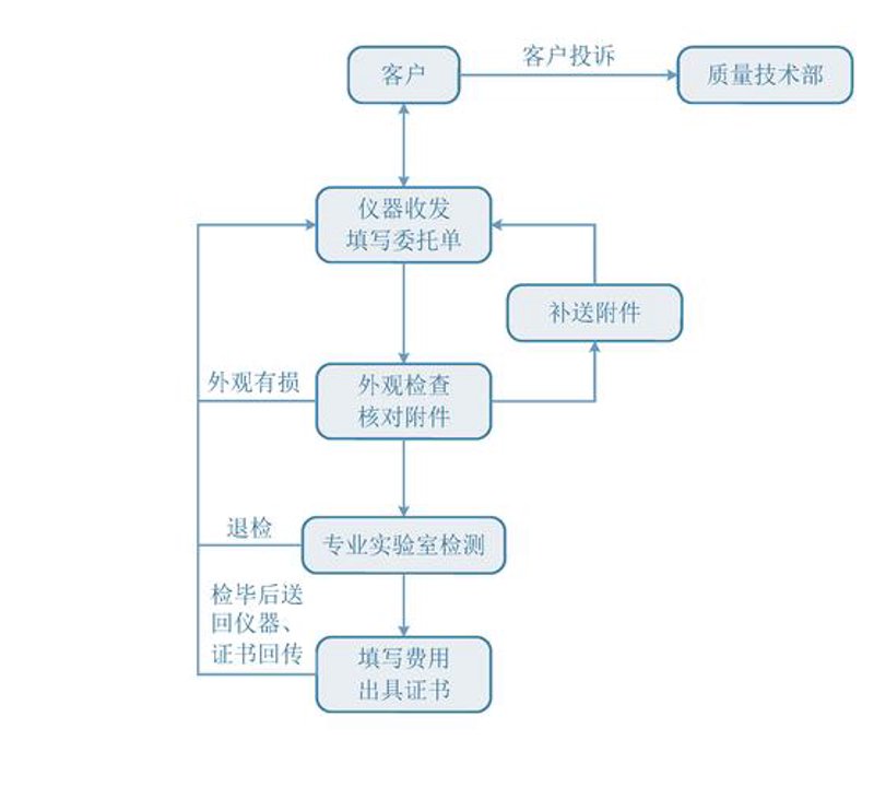 薪酬绩效设计：优化企业动力之源